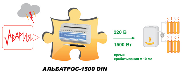 АЛЬБАТРОС-1500 DIN