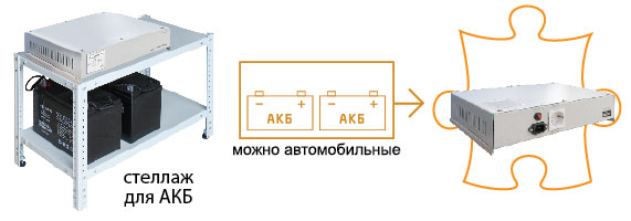 Источник бесперебойного питания Teplocom-1000