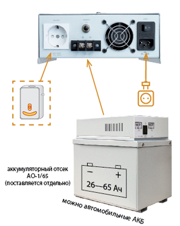 Иточник бесперебойного питания Teplocom-300