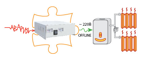 Иточник бесперебойного питания Teplocom-300