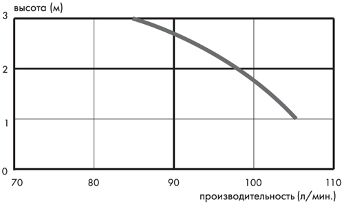 Канализационная установка SANICOMPACT Comfort