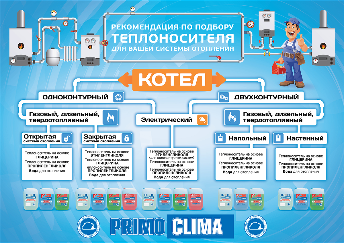 Вода подготовленная PrimoClima для отопления и кондиционирования