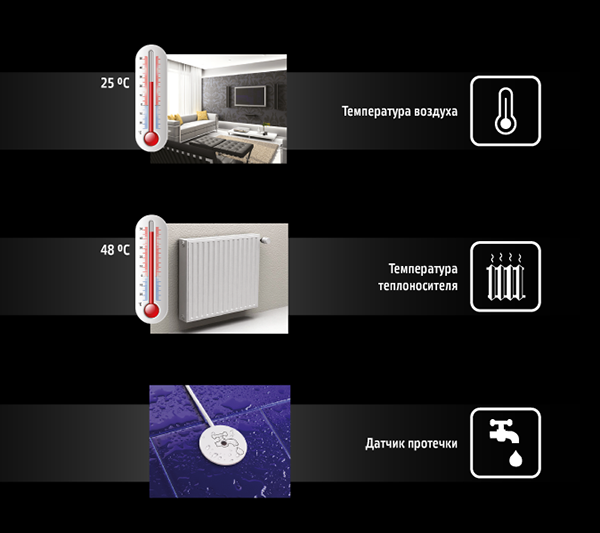 Что контролирует TEPLOCOM GSM 